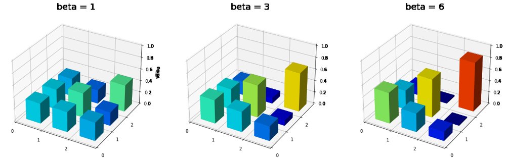 Regularized Coupling Maps on Matrix Polytopes: From Assignment to Graph Matching and Optimal Transport Figure 1