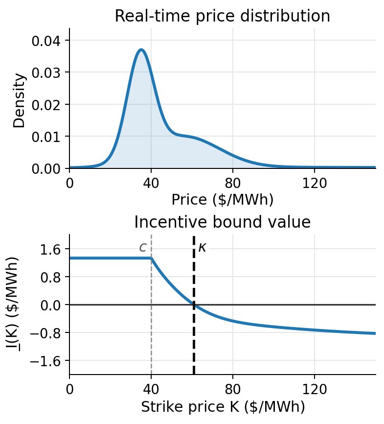 Strike Price Optimization for ISO New England's Day-Ahead Ancillary Services Figure 1