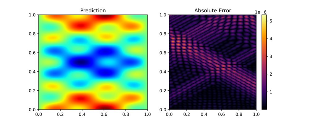 SS-ESOAP: Self-Scaled Adaptive Preconditioning for Physics-Informed Learning Figure 1