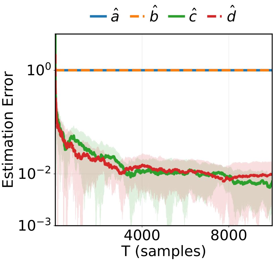 Finite Sample Identification of Analytic Nonlinear Systems Figure 1