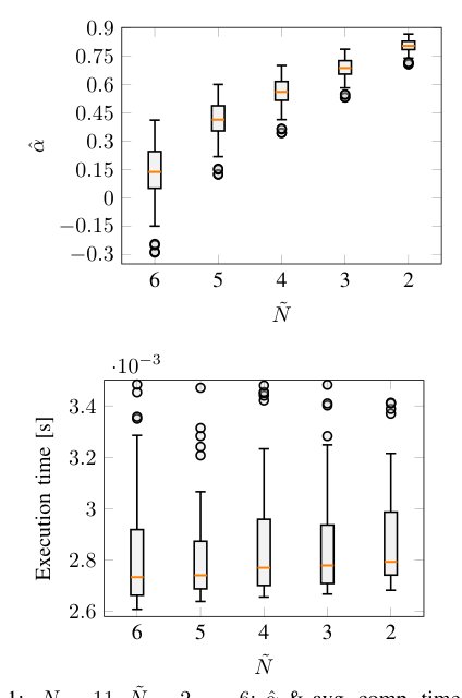 On the suboptimality of stochastic MPC with varying constraint horizon Figure 1