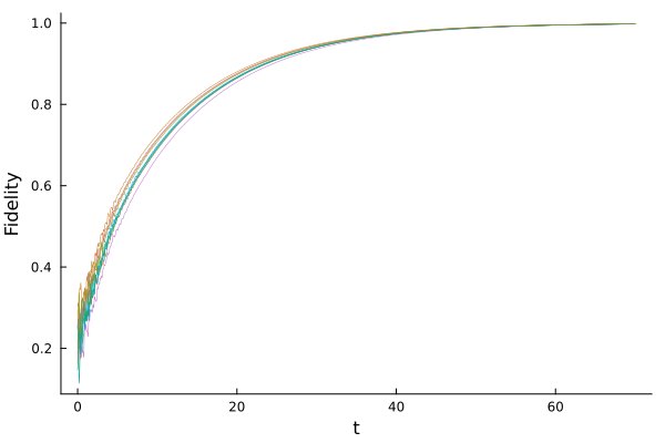 Indirect stabilization of N -level quantum systems Figure 1