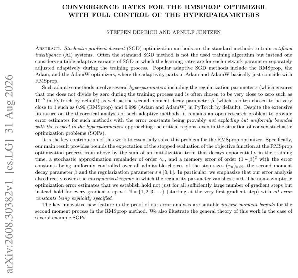 Convergence rates for the RMSprop optimizer with full control of the hyperparameters Figure 1