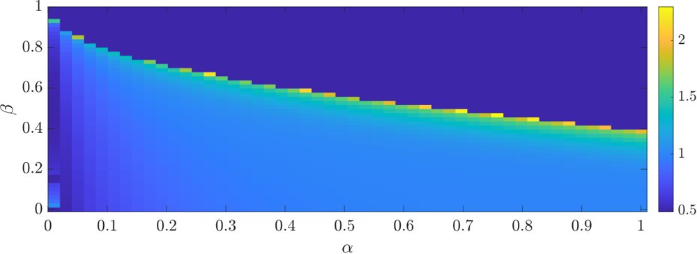 Generalization as a robust performance property of learning-enabled dynamical systems Figure 1