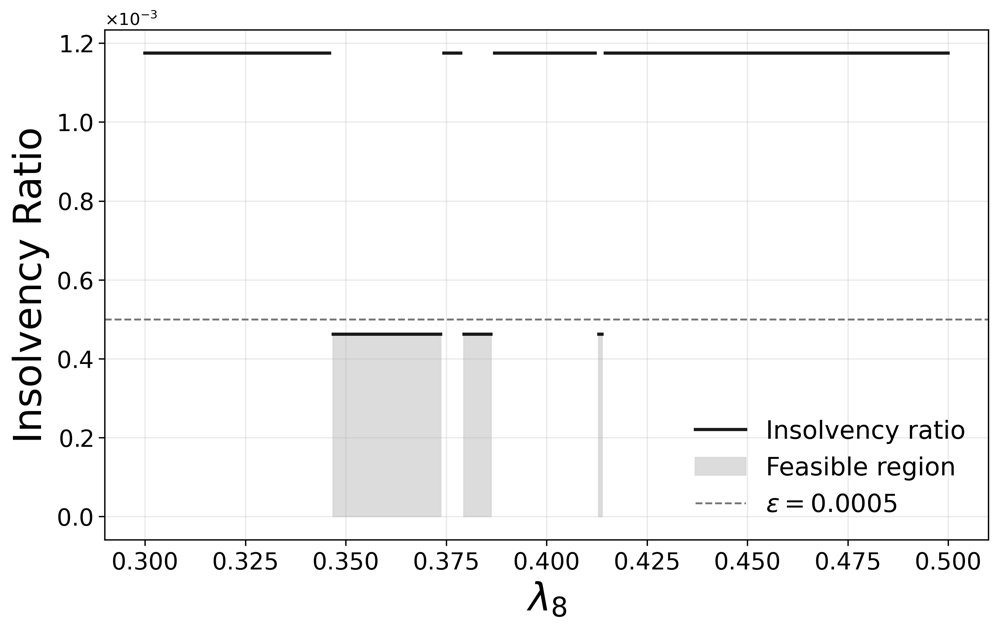 Computing Equilibria in Simulation-Based Insurance Markets with Discontinuous Demand Figure 1