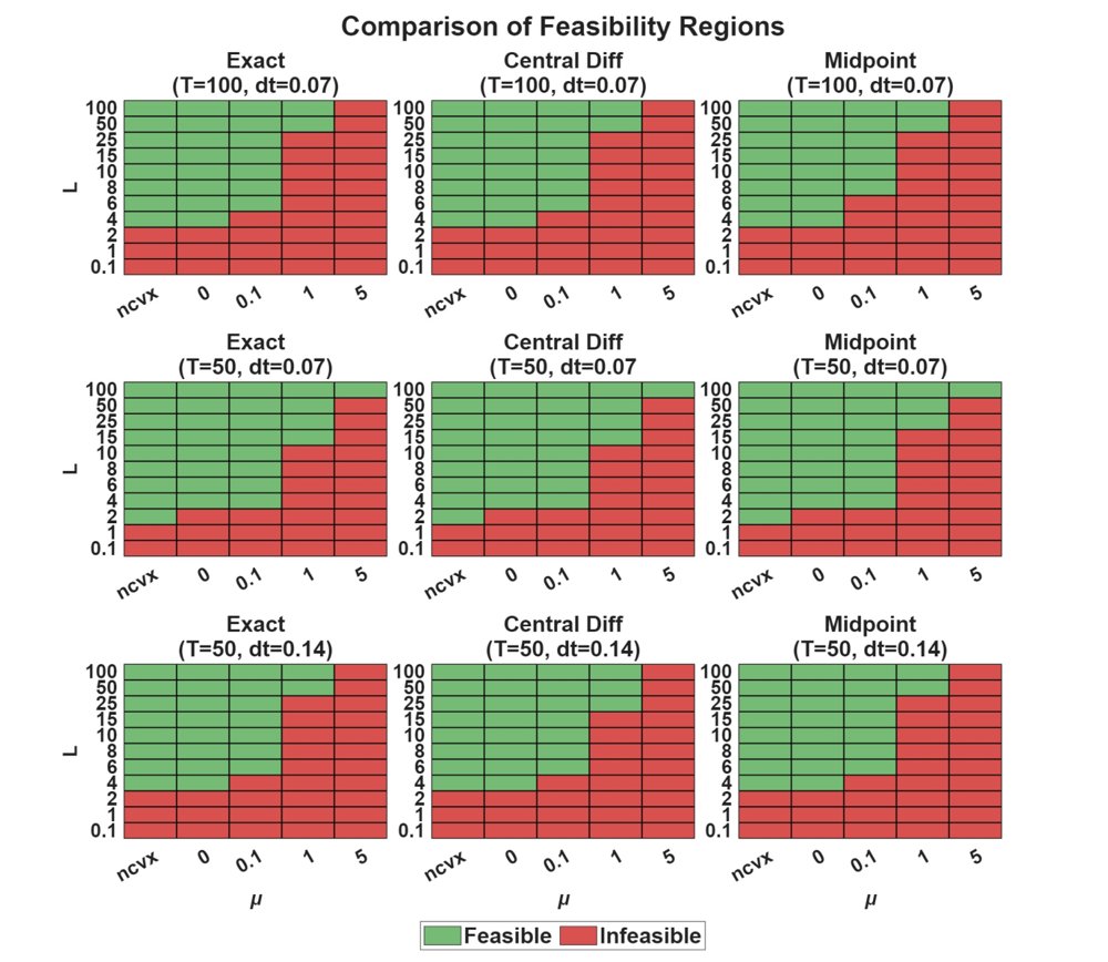 Interpolation Conditions for Instant Data Consistency with Port-Hamiltonian Structure Figure 1