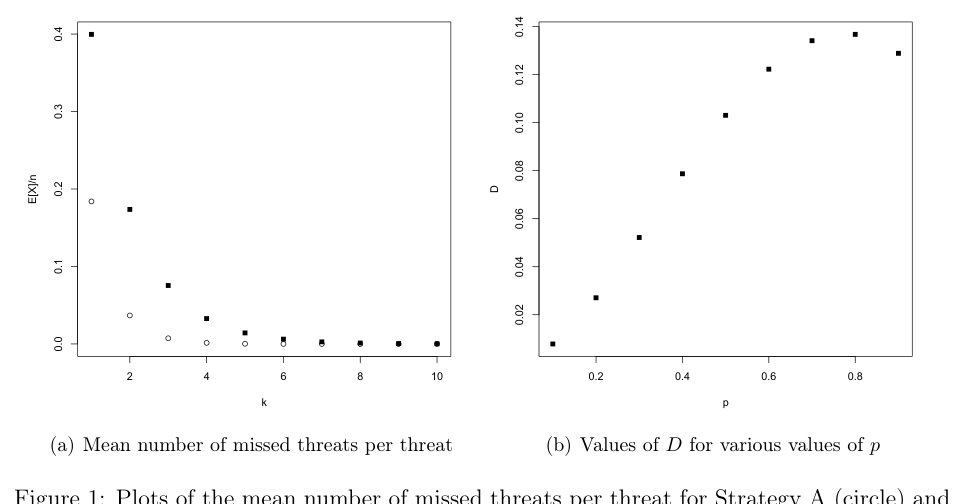 On the problem of assigning multiple interceptors over multiple aerial threats Figure 1