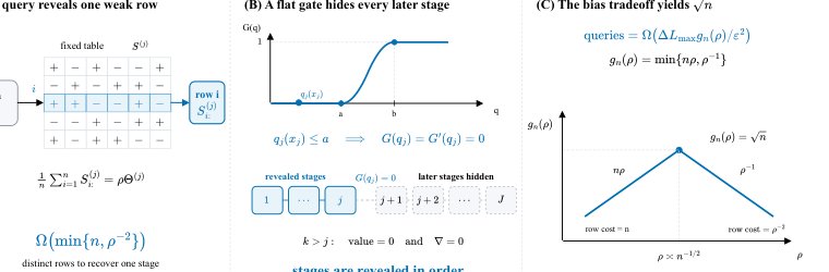 Dense Weak Hiding: Closing Complexity Gaps in Nonconvex and PL Finite-Sum Optimization under Individual Smoothness Figure 1