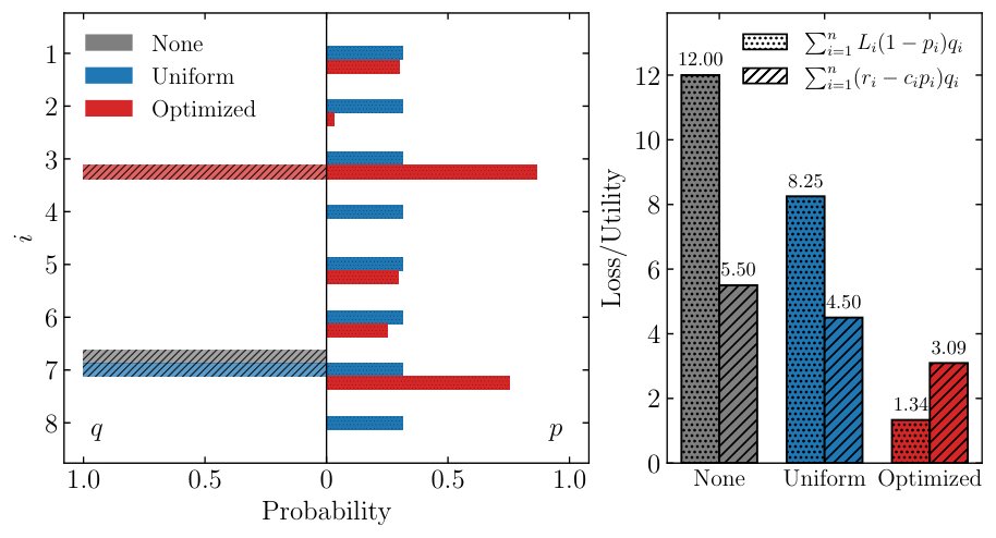 Disciplined Bilevel Programming Figure 1