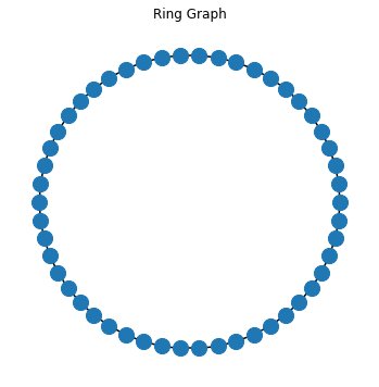 DOFFO_TR: a Decentralized Objective Function-Free Optimization method with Trust-Region Figure 1