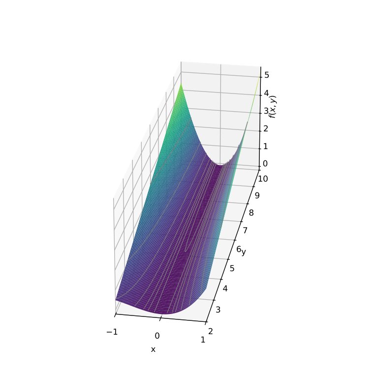 The Multiple Timescales of Gradient Descent on the Edge of Stability: A Perturbative Derivation of the Central Flow Figure 1