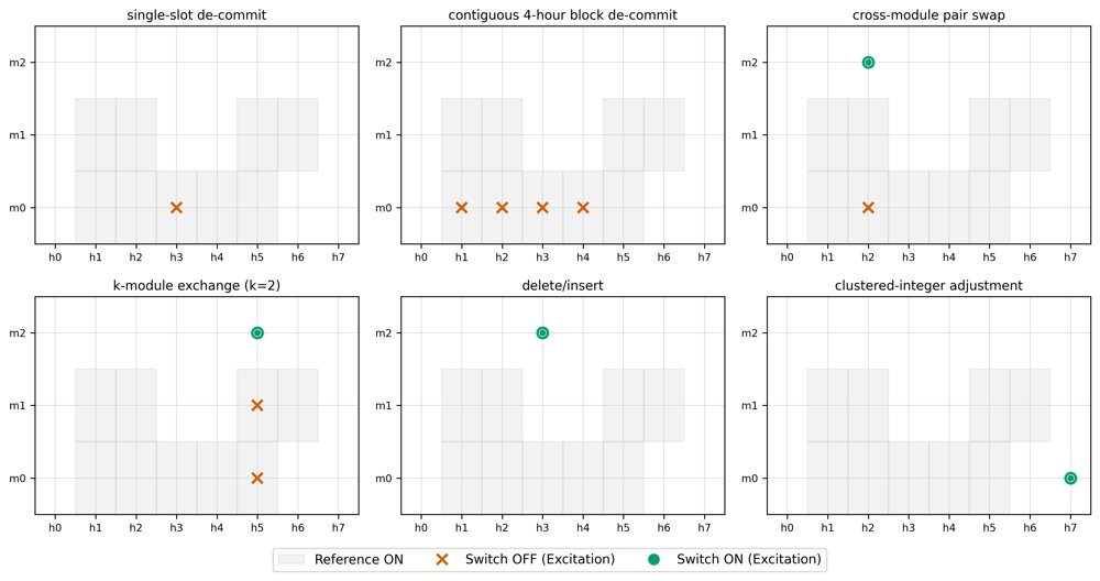 A Backend-Agnostic MWIS Kernel for Stochastic Unit Commitment with Neutral-Atom Hardware Validation Figure 1