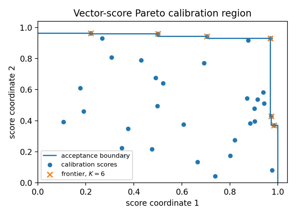 Exact Risk-Complexity Laws for Projective Boundaries in Scenario Optimization and Distribution-Free Certification Figure 1
