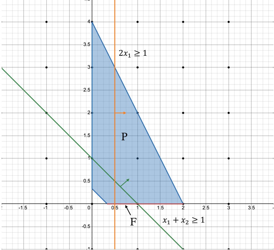 A Hereditary Property of Cutting Plane Procedures Figure 1
