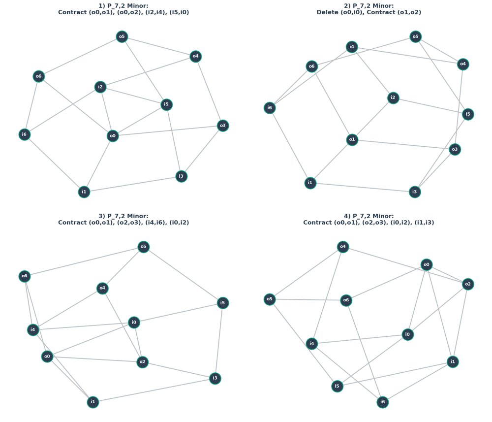 Characterizations and Complexity of Minimum Forward and Integer Cycle Bases Figure 1