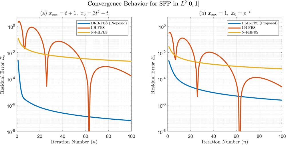 Accelerated Convergence of a Second-Order Dynamical System and its Application to Splitting Algorithms for Comonotone Inclusions Figure 1