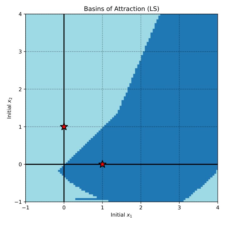 Projected Subgradient Methods for a Class of Nonsmooth and Nonconvex Optimization Problems Figure 1