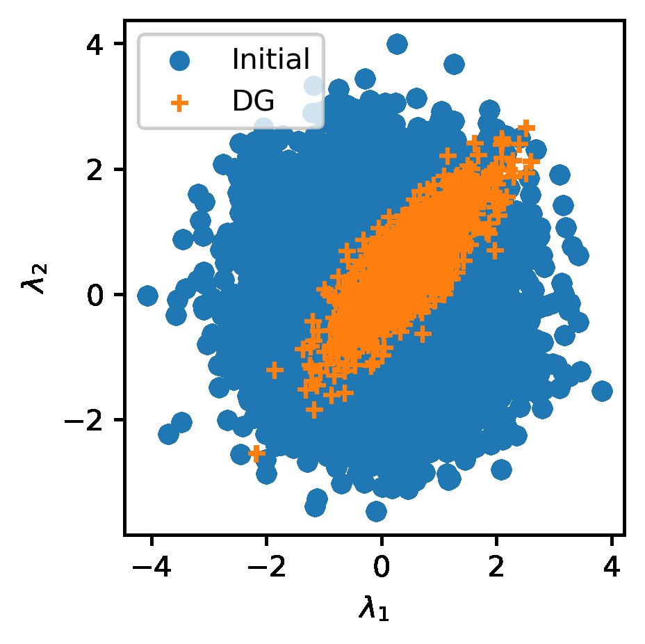 Copula Transformations for Data-Consistent Inversion Figure 1