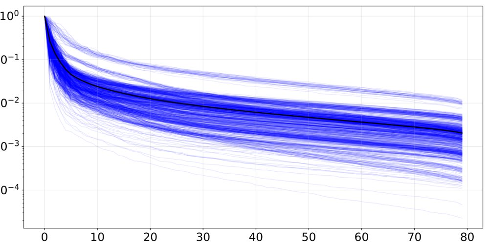Gradient-Free Optimization for Matrix functions Figure 1