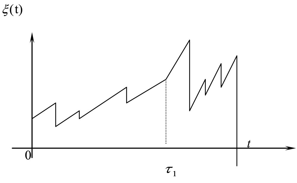 Method of successive approximations for solving integral equations of actuarial mathematics Figure 1