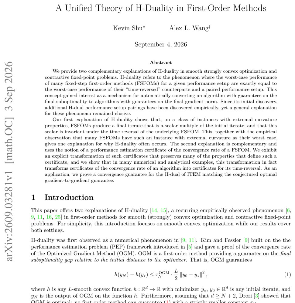 A Unified Theory of H-Duality in First-Order Methods Figure 1