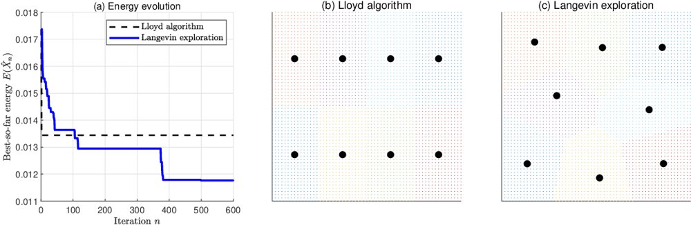 Semi-discrete quadratic Wasserstein energy and state-dependent Langevin exploration Figure 1