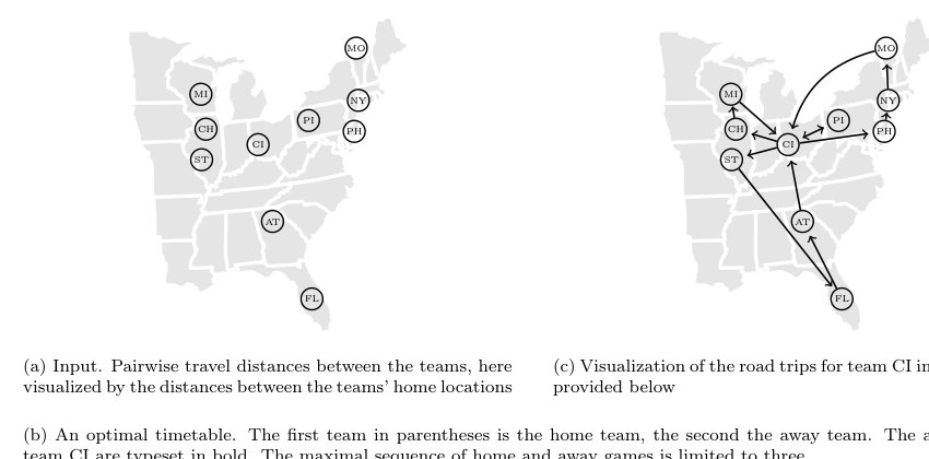 The Traveling Tournament Problem: An Overview Figure 1