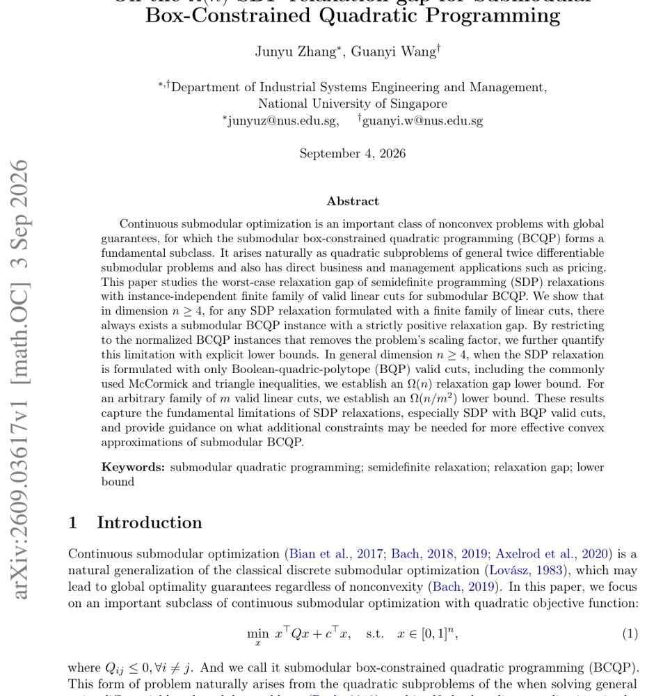 On the $Ω(n)$ SDP relaxation gap for Submodular Box-Constrained Quadratic Programming Figure 1