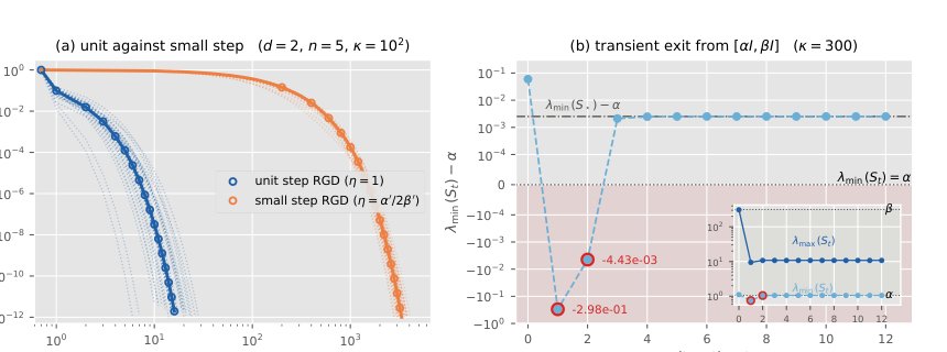 Projected Riemannian Gradient Descent for the Bures-Wasserstein Barycenter: Dimension-Independent Linear Convergence at Unit Step Size Figure 1