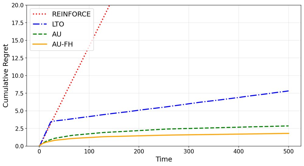 Data-Driven Brownian Reflection Control Figure 1
