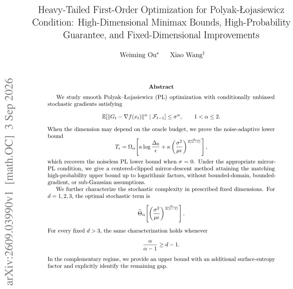 Heavy-Tailed First-Order Optimization for Polyak-Łojasiewicz Condition: High-Dimensional Minimax Bounds, High-Probability Guarantee, and Fixed-Dimensional Improvements Figure 1