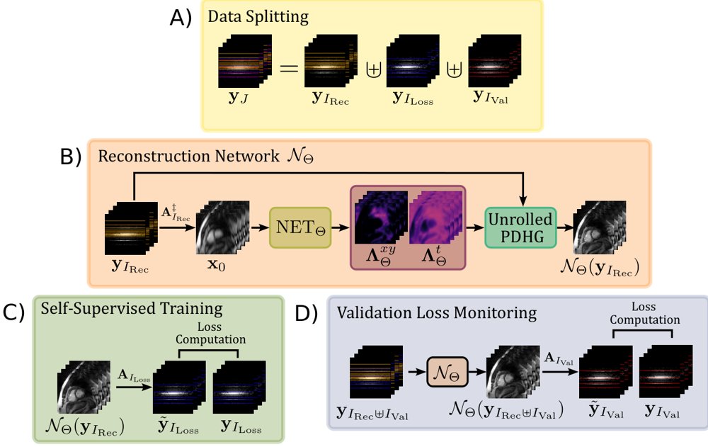 DREAM: Deep-Reparametrization of Adaptive Regularization Maps for Fast Zero-Shot Self-Supervised Learning Figure 1
