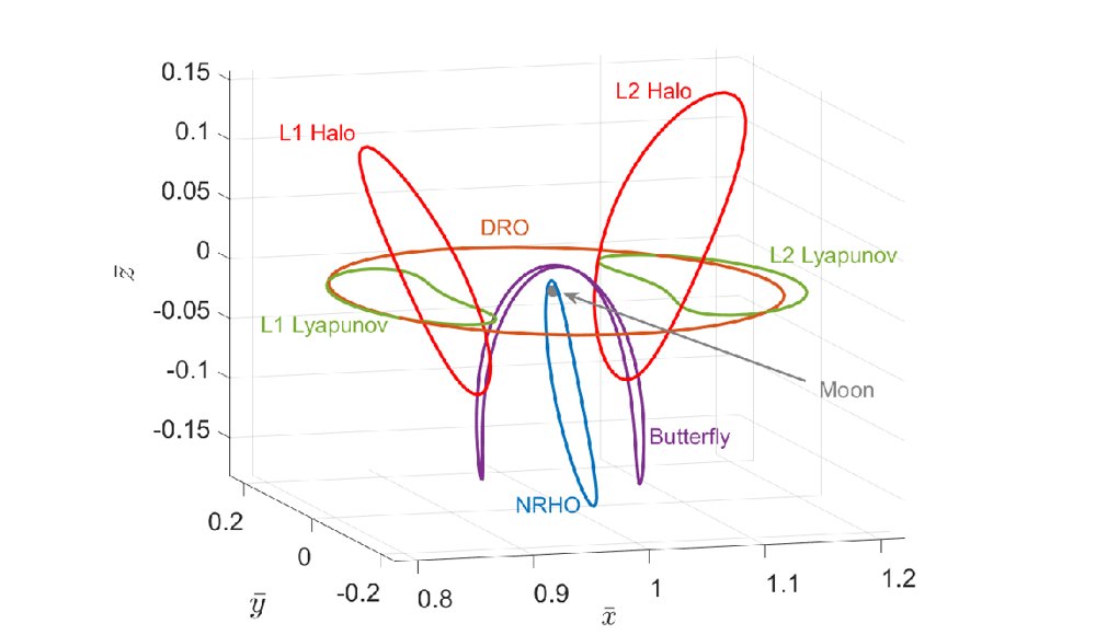 Transversality Conditions for Boundary Constraints Defined by Differential Equations Figure 1