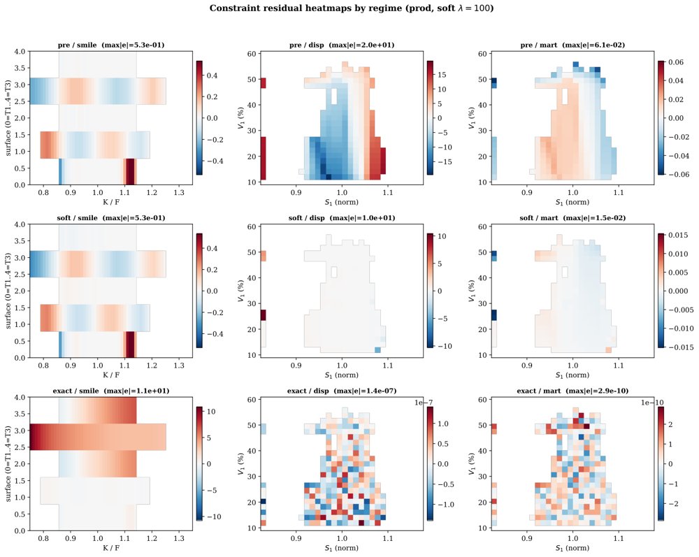 Global Multi-Maturity SPX-VIX Calibration Beyond Markovian Stitching Figure 1