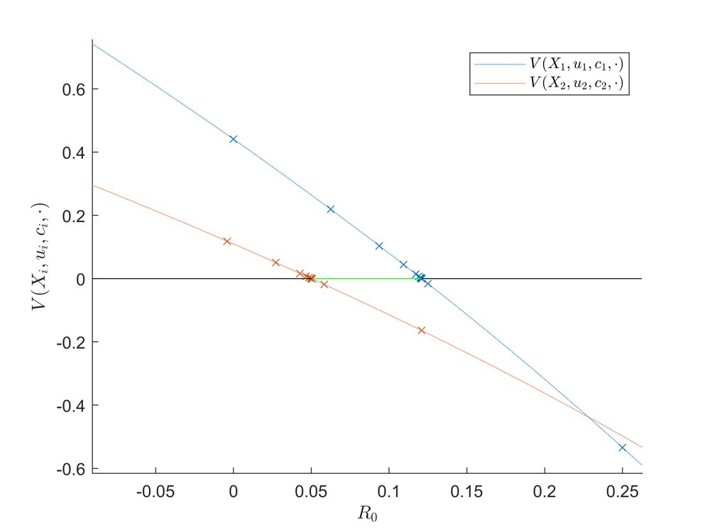 Multi-Principal Competition for an Exclusive Agent: characterization and approximation of Nash Equilibria Figure 1