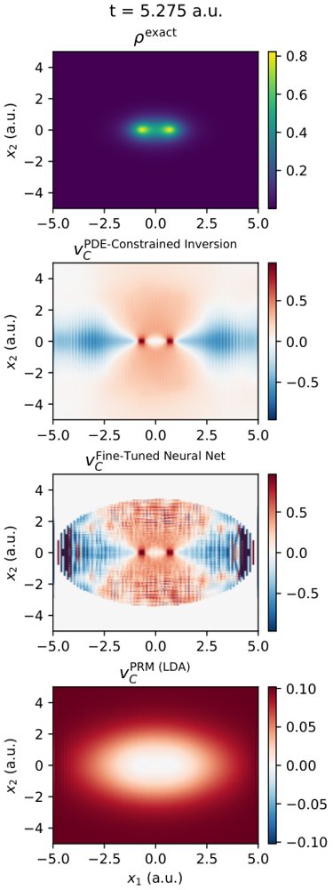 Learning Memory-Dependent Neural Network Correlation Potentials for Accurate Electron Dynamics Figure 1
