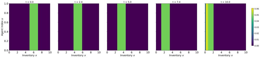 Extended Graphon Mean-Field Games in Discrete Time Figure 1