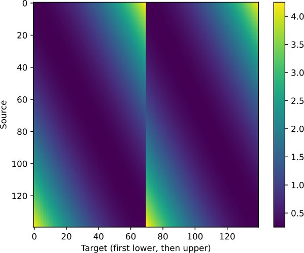 From plans to maps: Nonlocal regularization of optimal transport Figure 1