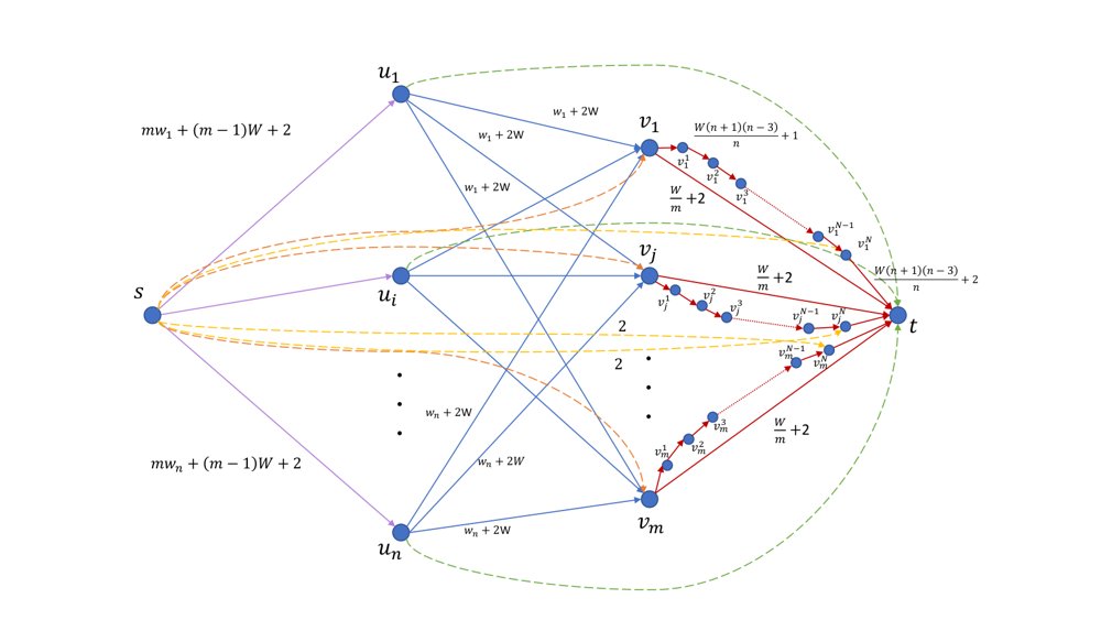 On the Delay-Constrained Maximum Concurrent Flow Problem Figure 1