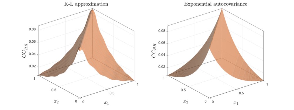 Robust topology optimization with non-Gaussian material fields using polygonal finite elements Figure 1