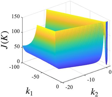 Weak Convexity and Proximal Bundle Methods for Nonsmooth Policy Optimization in Robust Control Figure 1