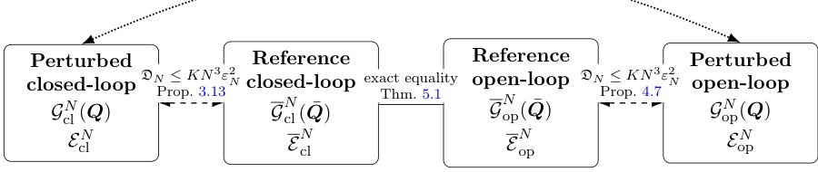 Quantitative comparison of closed- and open-loop linear-quadratic $N$-player differential games Figure 1