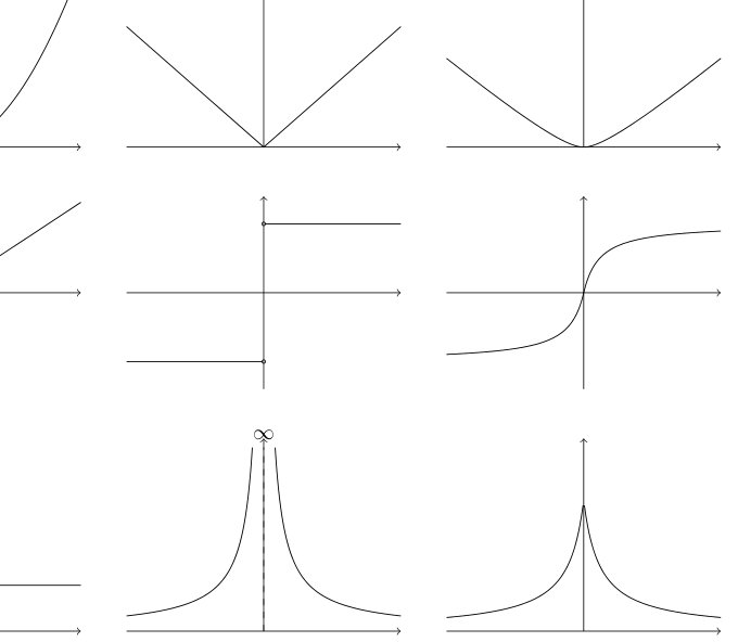 Robust conditional dimension reduction for dissimilarity data Figure 1