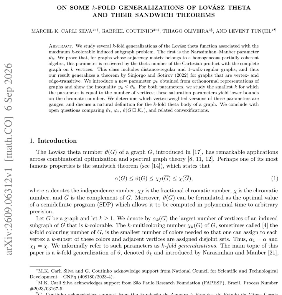 On some k-fold generalizations of Lovász theta and their sandwich theorems Figure 1