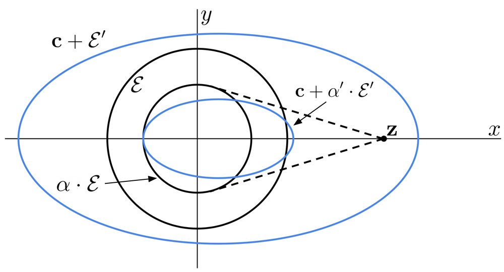 Computation and Applications of Euclidean and Normed Representations of Massive Data Figure 1