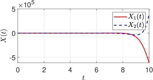 Input-to-State Stabilization of a Coupled ODE-PDE System with Time-Varying Coefficients via Composite Boundary Control Figure 1