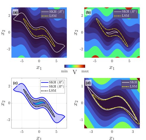 Spectral Koopman-Hopf Formula for Reachability with Adversary Figure 1
