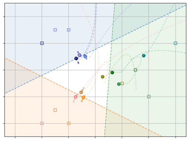 Input-to-State Stability Framework for Fully Distributed Primal-Dual Dynamics for Quadratic GNEPs Without Multiplier Consensus Figure 1