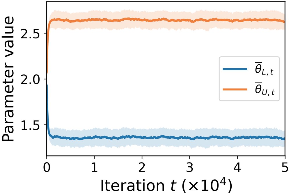 Optimizer as Detector: Stochastic Gradient Descent for Latent Mixture Models Figure 1