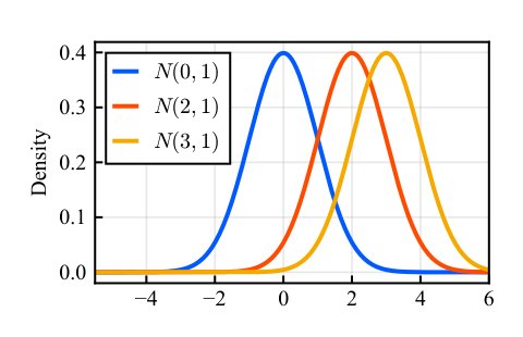 Equivalence Between Continuous-Time Risk-Sensitive Control and Rényi Divergence Minimization Figure 1